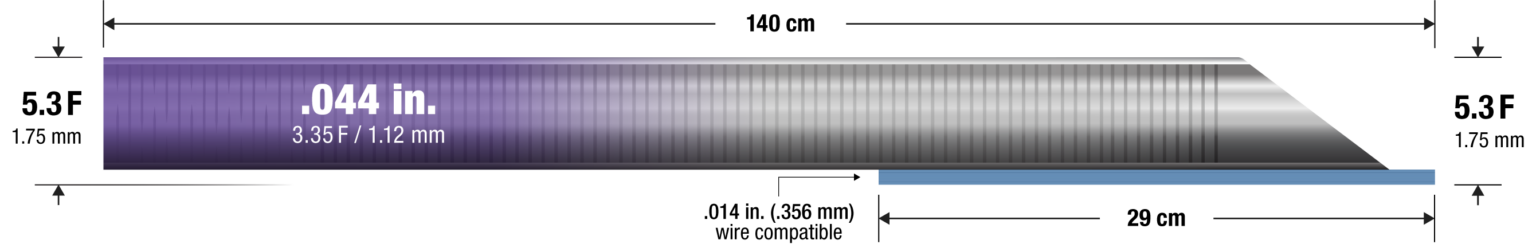 CAT RX | Coronary Thrombectomy | Penumbra Inc